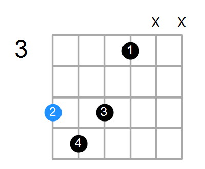 A7b5b9 Chord